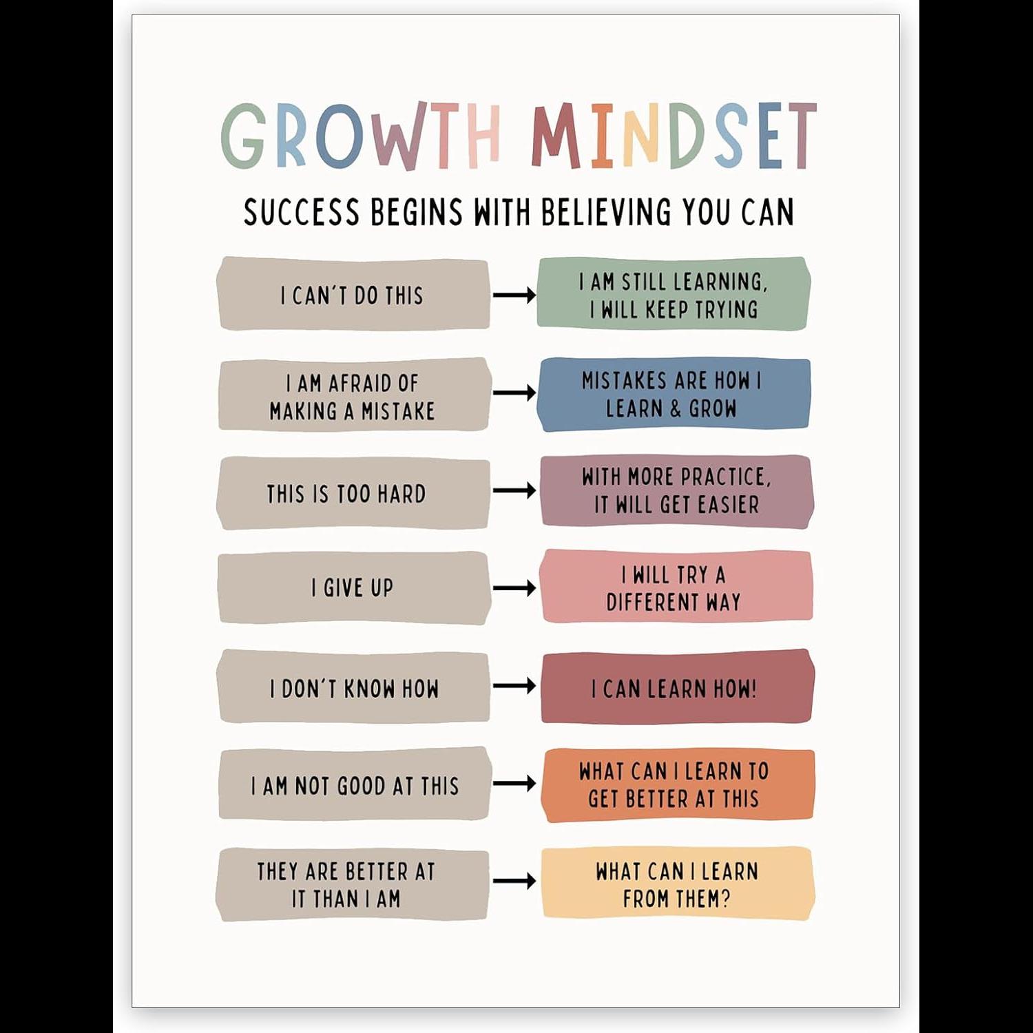 Kids Education Quote - Mindset Canvas Art Positive Affirmation Quotes
