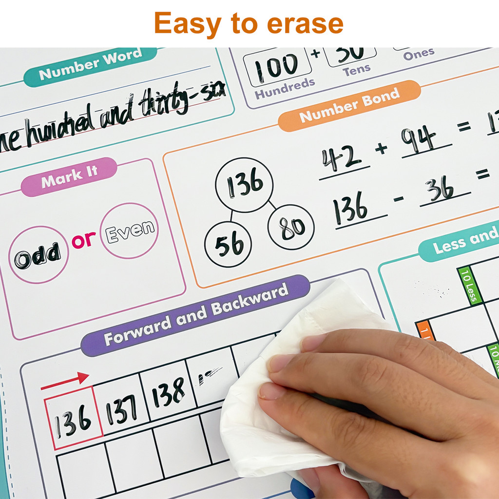 Многоразовые математические пл – обзор и цена Kids Education Calculator